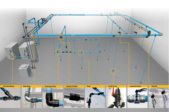 Евромаркет Компресорс с нов партньор: Transair от Parker Hannifin